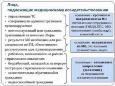 Стоимость обучения по медицинскому освидетельствованию на состояние опьянения в Москве