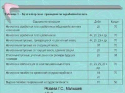 Курсы бухгалтера по расчёту зарплаты в нашей бизнес школе это: