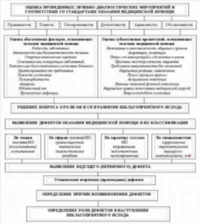 Лига защитников пациентов