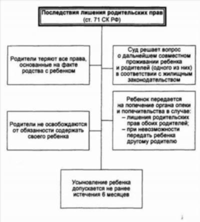 Эпилепсия и водительские права