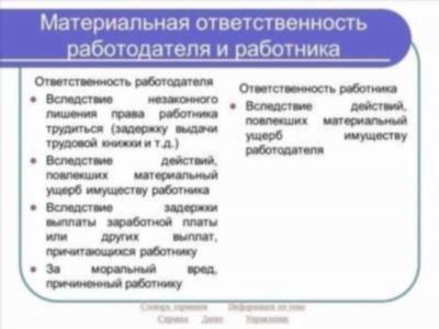 Порядок привлечения работника к материальной ответственности