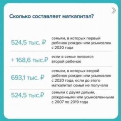 Сумма материнского капитала за третьего и четвертого ребенка