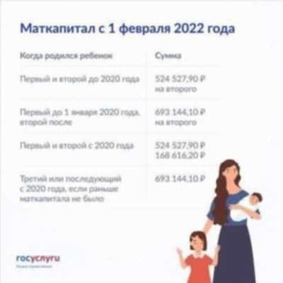 Размер маткапитала в 2024 году