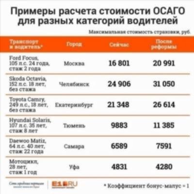 Какой срок действия ОСАГО считается минимальным в 2024 году