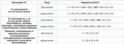 Изменения в законодательстве о ОСАГО в 2024 году