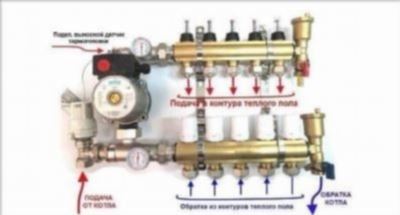 Монтаж коллектора теплого пола: особенности установки