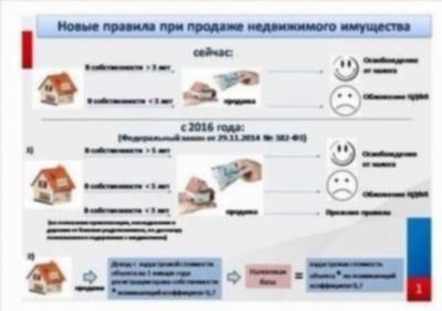 Калькулятор расчета налогов при продаже квартиры