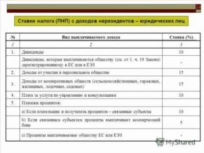 Какие налоги в Испании платят физические лица