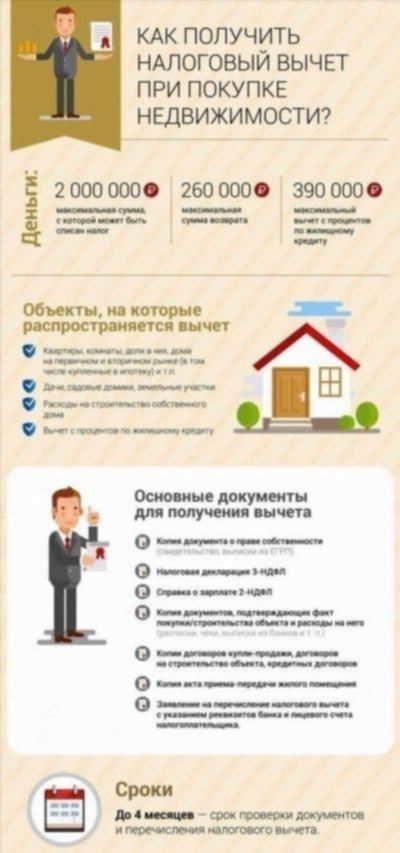 Налоговый вычет при покупке квартиры в России