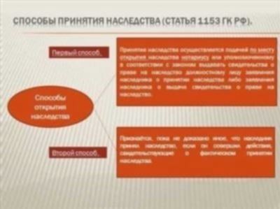 Оформление наследства после смерти