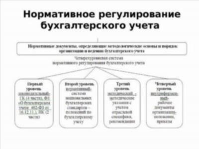 Обязанности муниципалитета в предоставлении временного жилья