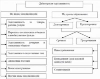 Почему налоговиков интересует кредиторская задолженность