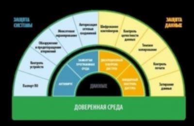 Основные особенности обучения