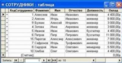 Таблица Ежемесячная надбавка за выслугу лет в МВД в году