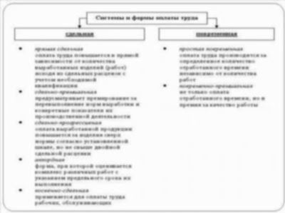 Как рассчитать зарплату и какие выплаты стимулирующие