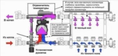 Регулировка водяного теплого пола - Свой Дом