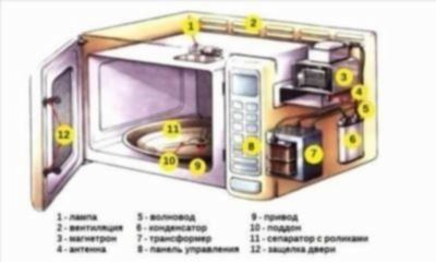 Главные требования установки и эксплуатации