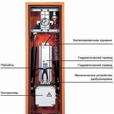 Как отремонтировать гаражные ворота