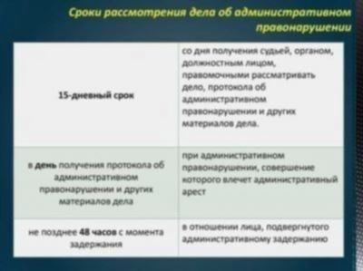 Порядок оспаривания решения о наложении взыскания