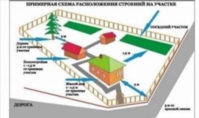 Как изменить сведения о доме блокированной застройки в ЕГРН?