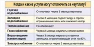 Как составить претензию и жалобу по поводу отключения воды