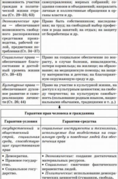 Обязанности и штрафы в 2025 году