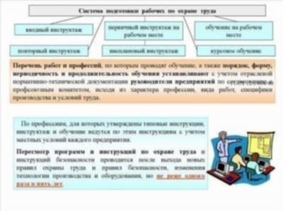 Показатели заболеваемости и производственного травматизма