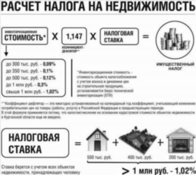 Порядок проведения экспертизы после затопления квартиры