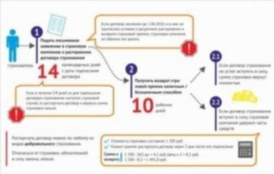 Отсрочка по кредиту в 2022 году: по закону