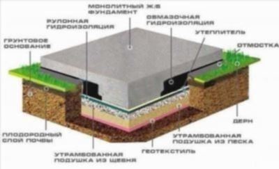 Основные преимущества налогового патента