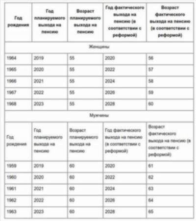 Условия и размеры пенсий для полковников МВД