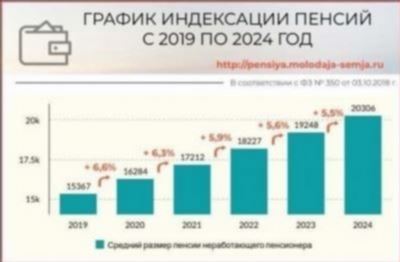 Размер пенсии шахтера в России