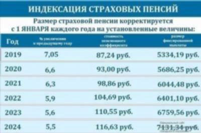 Психические расстройства и отсрочка от службы в армии в 2025 году