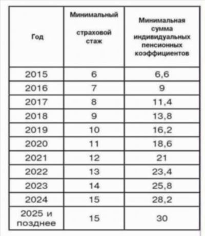 Изменения в перерасчете пенсии в ДНР