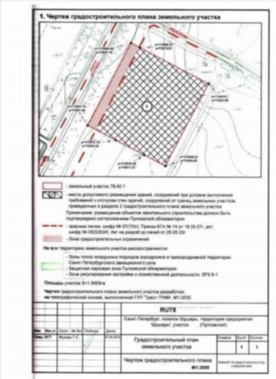 Перевод земельного участка из аренды в собственность для индивидуального жилищного строительства