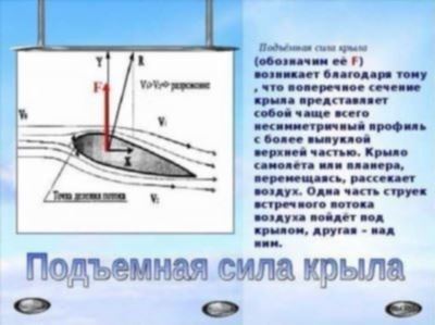 Основы воздушной циркуляции на крыле