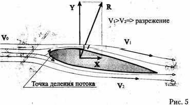 Чего не нужно бояться в полете?