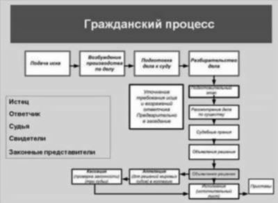 Вынесение решения судом о признании гражданина умершим