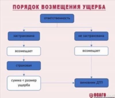 Исковое заявление о взыскании ущерба при затоплении