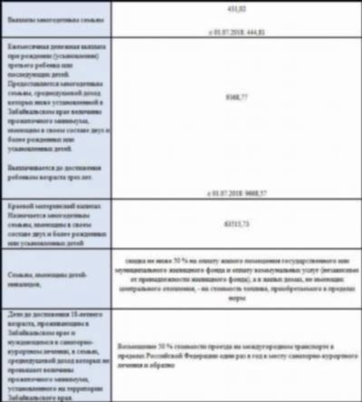 Размеры пособий на детей после развода в 2024 году