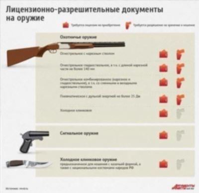 Использование: основные принципы безопасности