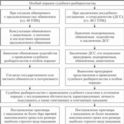 Статья ГПК РФ и ее значение