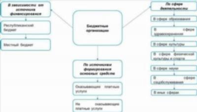 Основные требования приказа Минтранса о тахографах