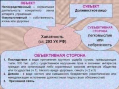 Условия, необходимые для привлечения врачей к ответственности по статье