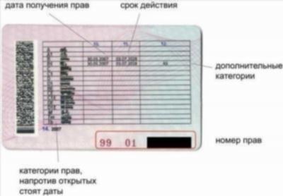 Как узнать штраф за лишение?