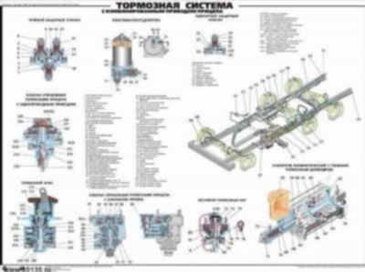 Принцип работы тормозного механизма