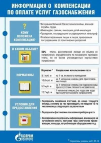 Перечень и виды льгот по ЖКХ