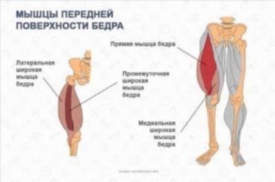 Методы лечения патологического процесса