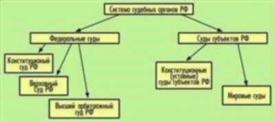 Полное и понятное руководство