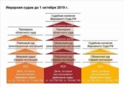 Оперативное опубликование новых документов